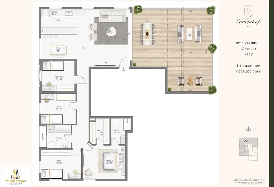 Project blueprints