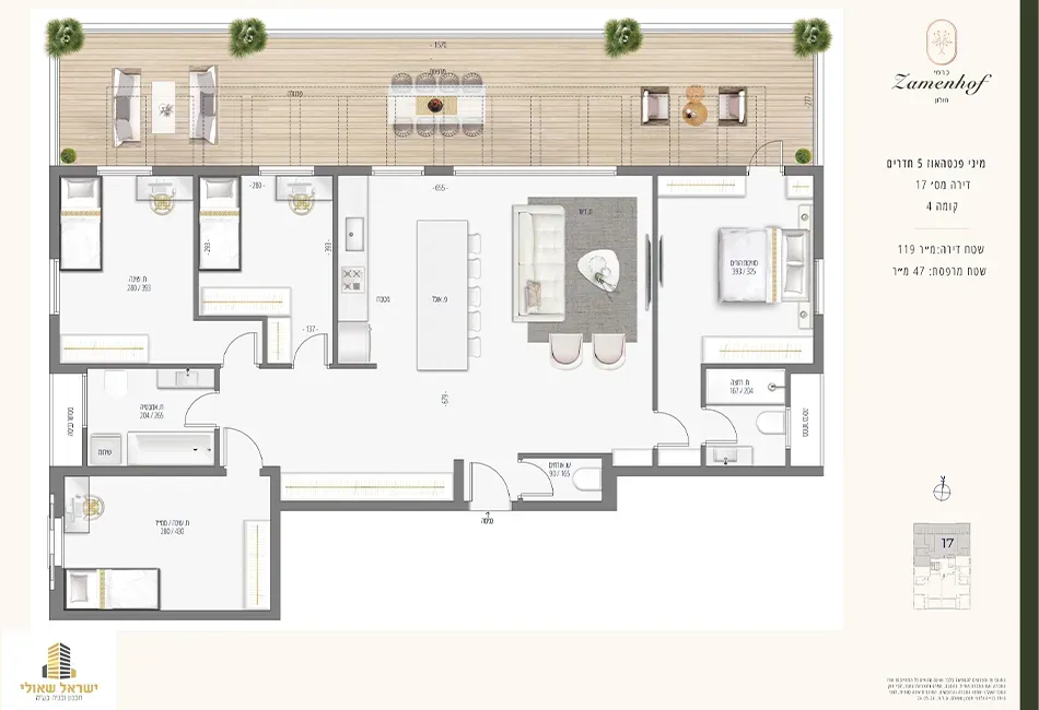 Project blueprints
