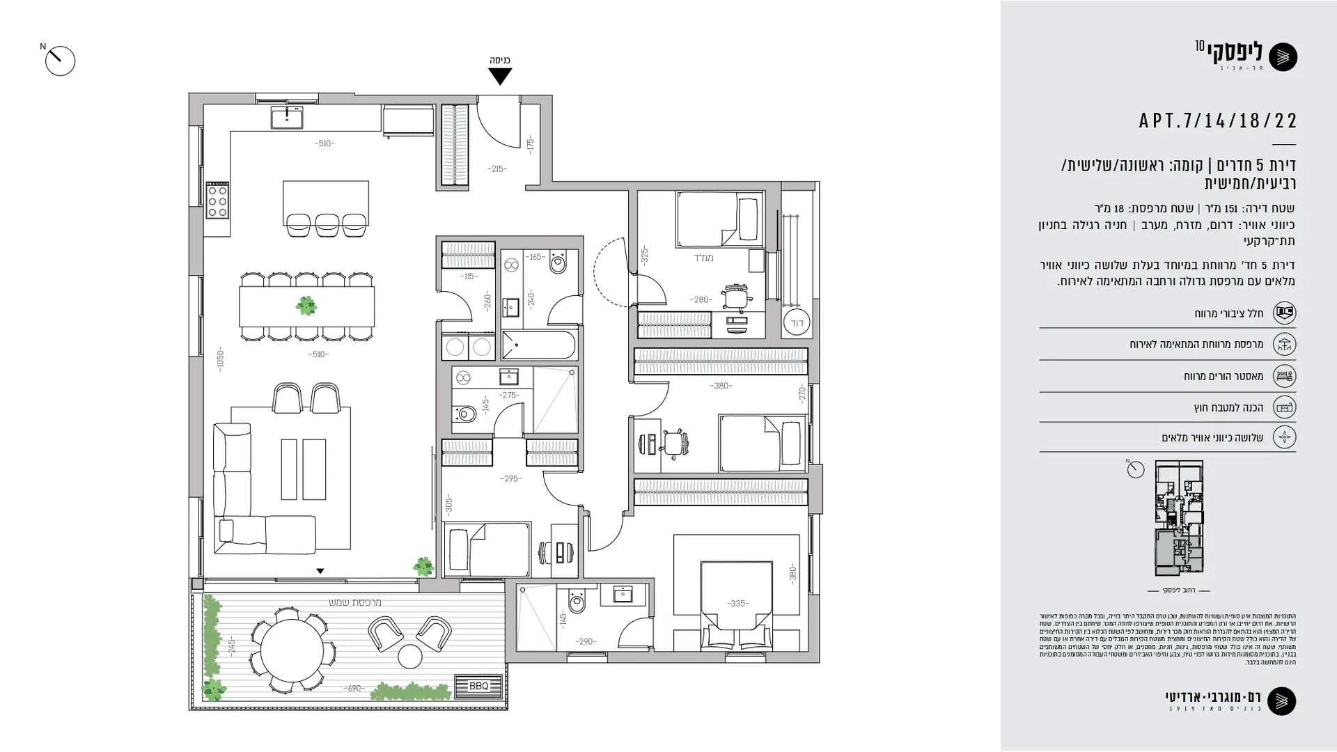 Project blueprints