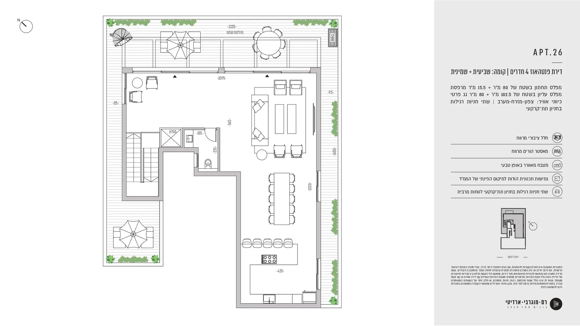 Project blueprints