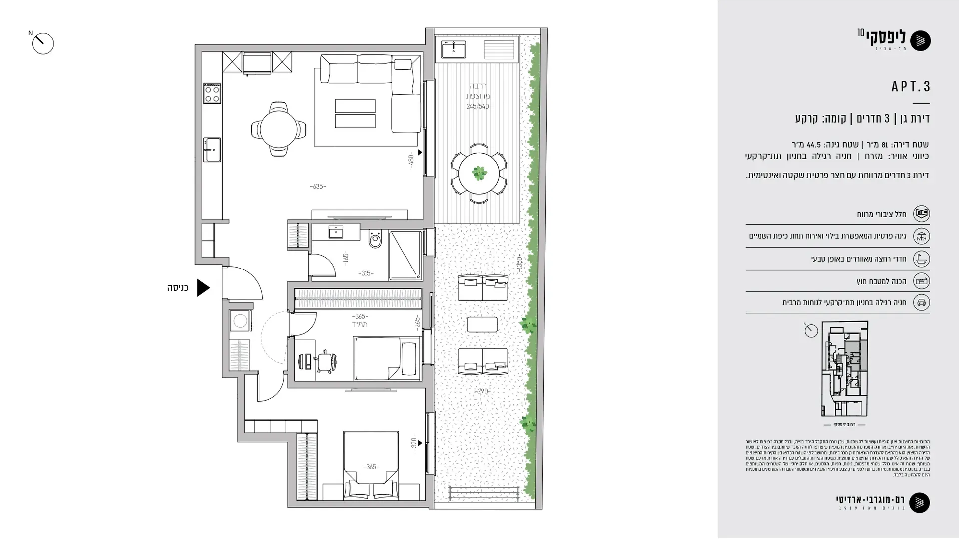 Project blueprints
