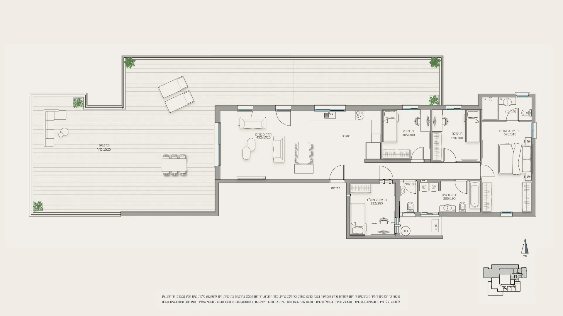 Project blueprints