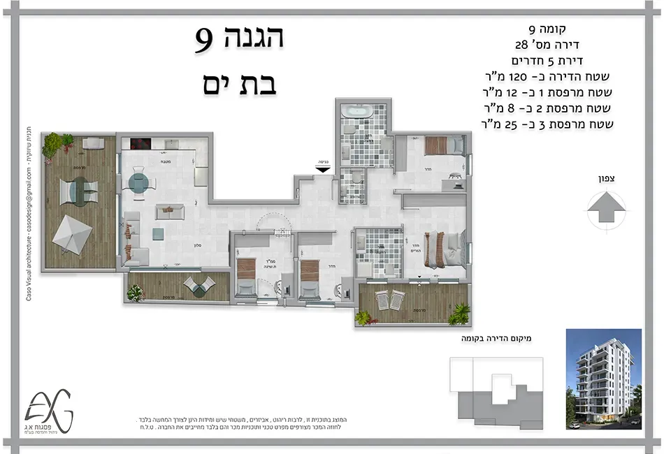 Project blueprints