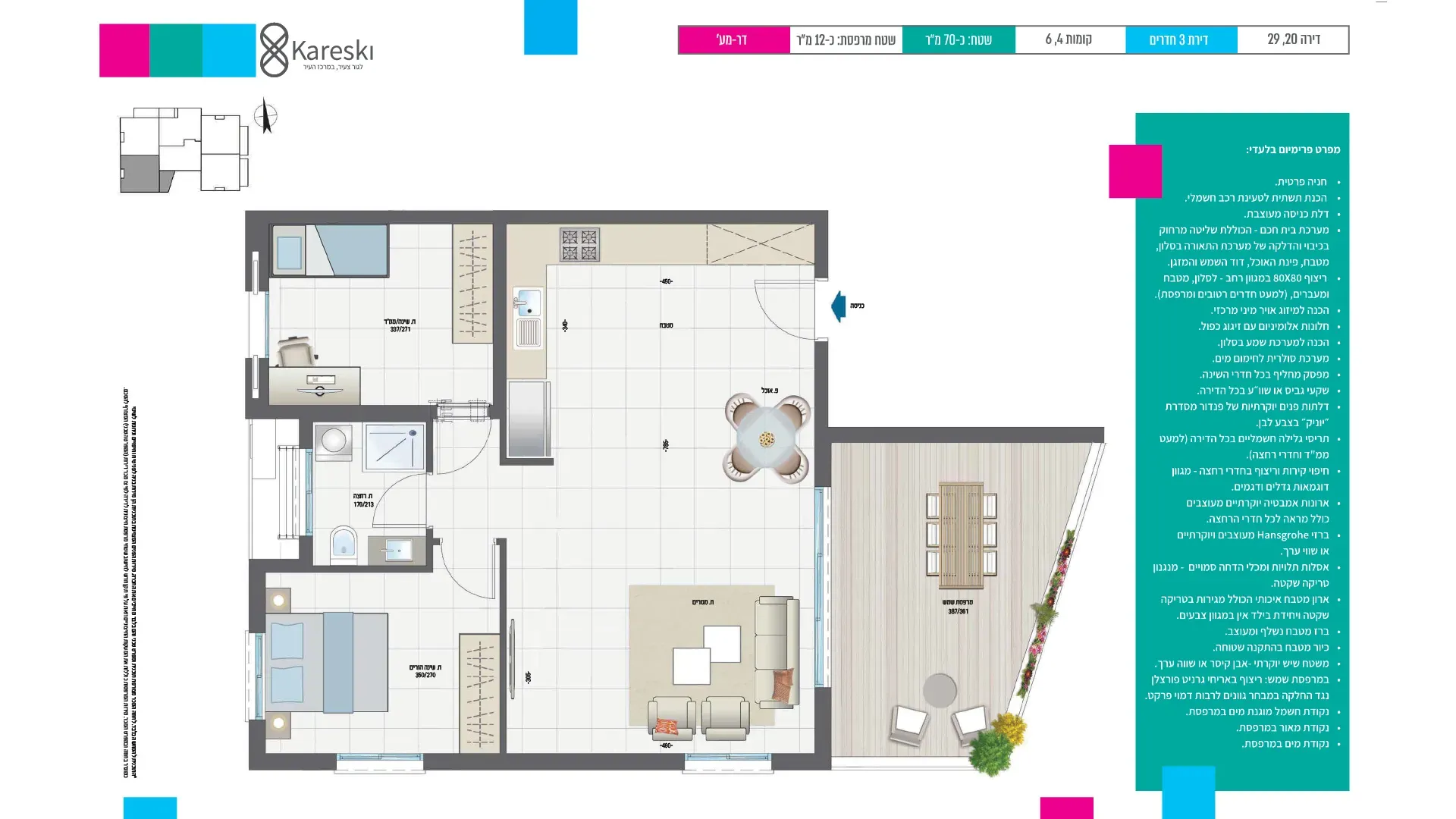 Project blueprints