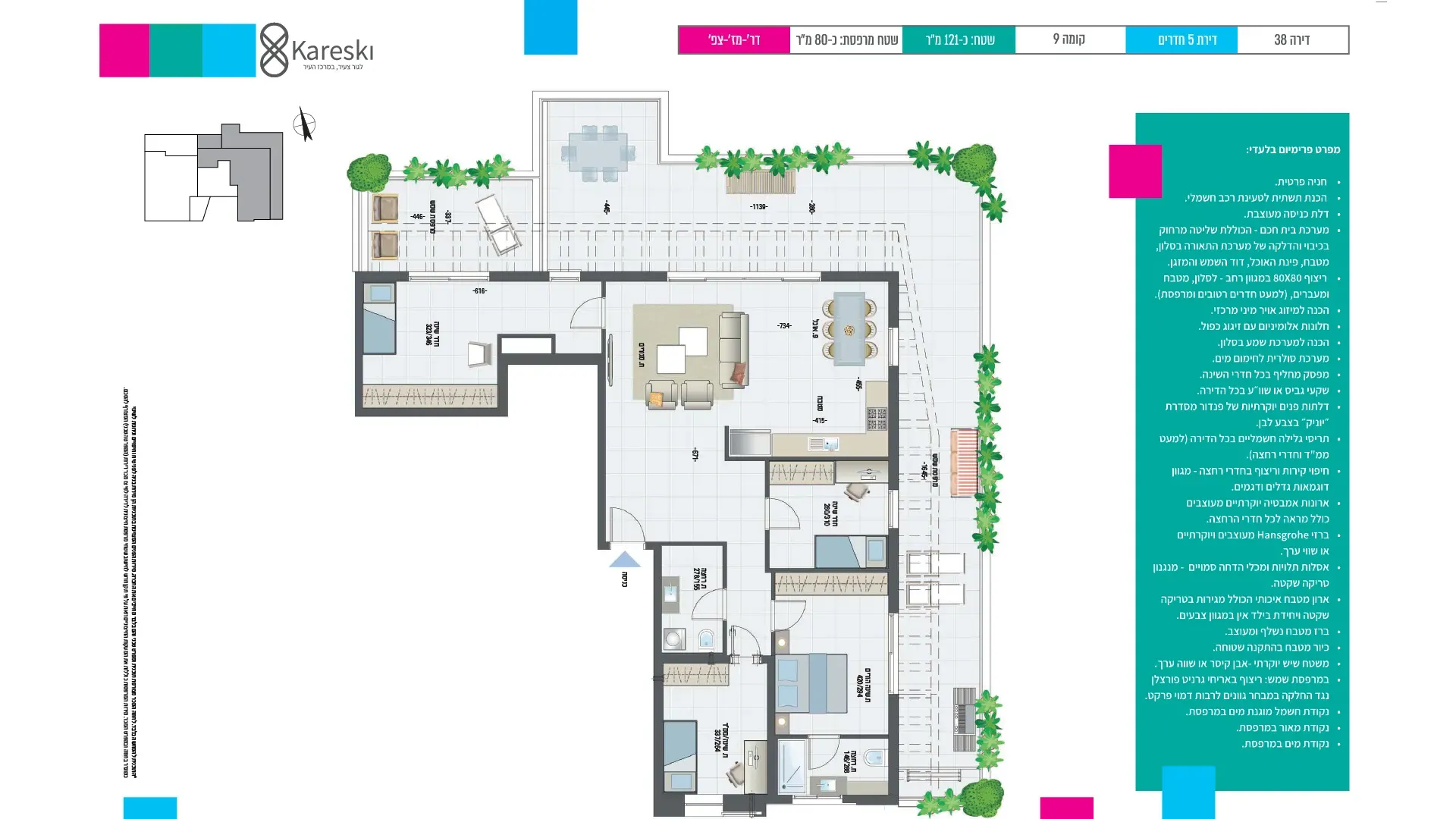 Project blueprints