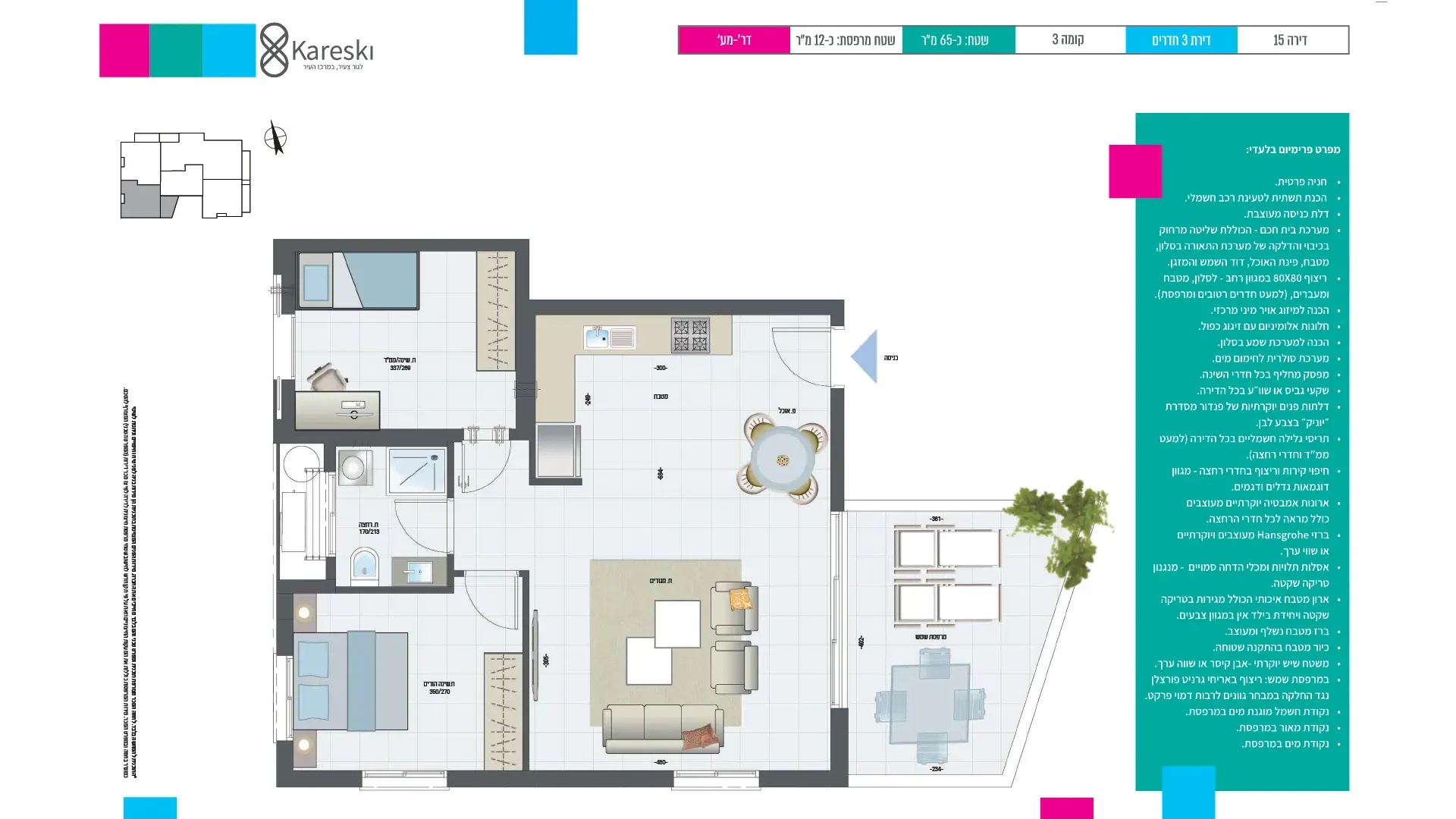 Project blueprints
