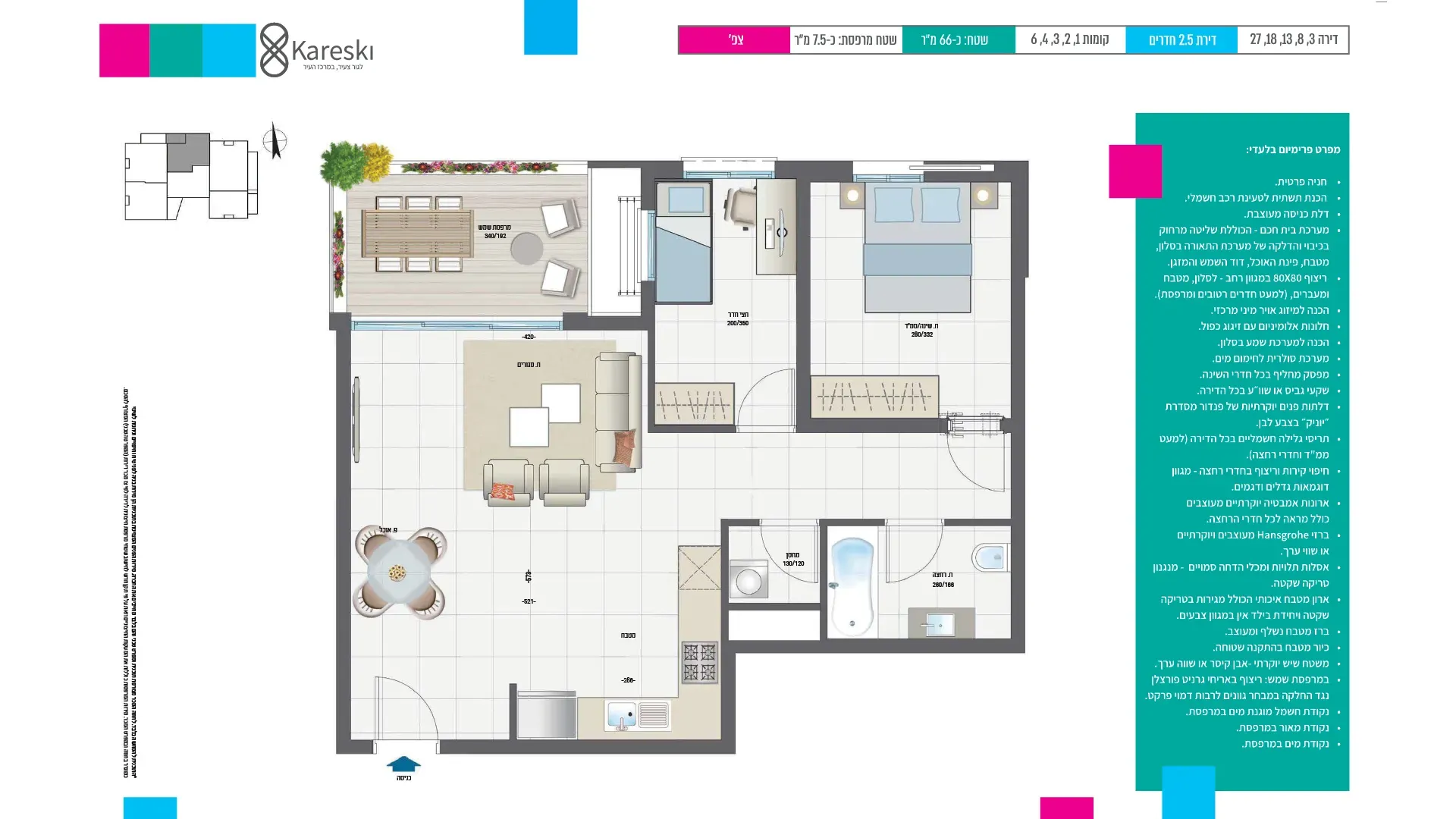 Project blueprints