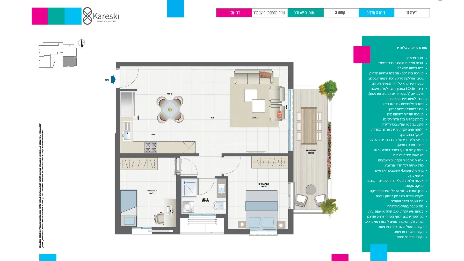 Project blueprints