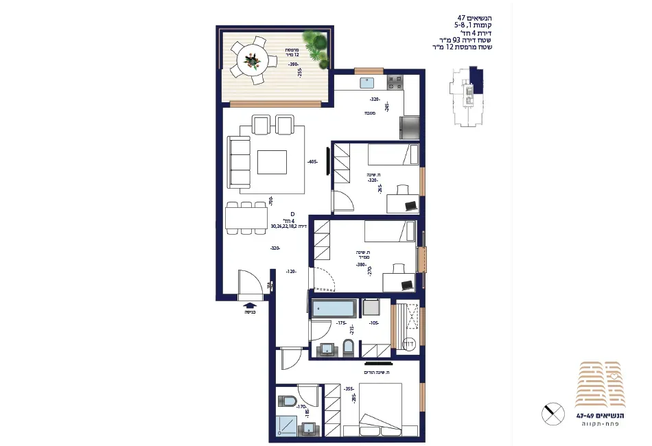 Project blueprints
