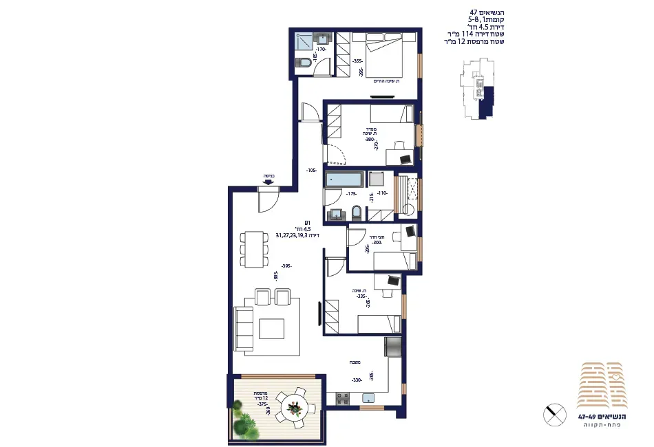 Project blueprints