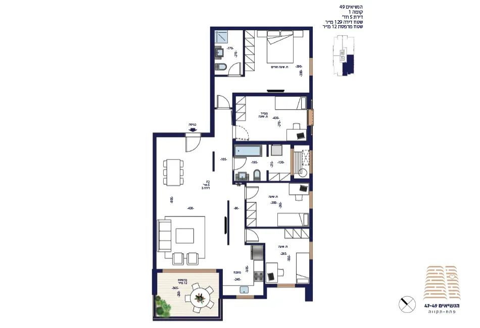 Project blueprints