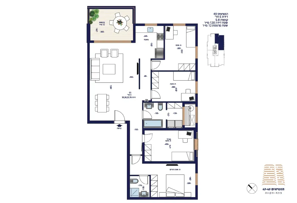 Project blueprints