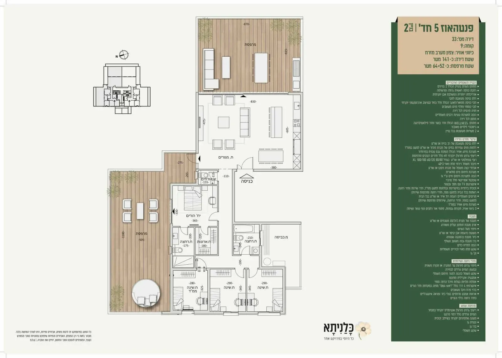 Project blueprints