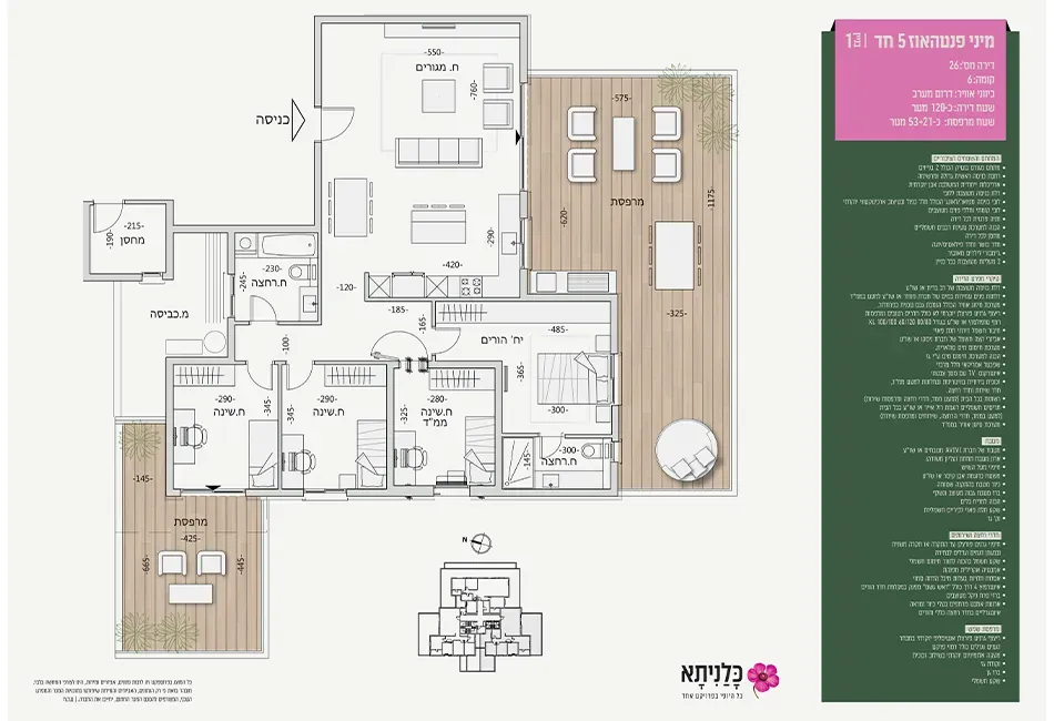Project blueprints