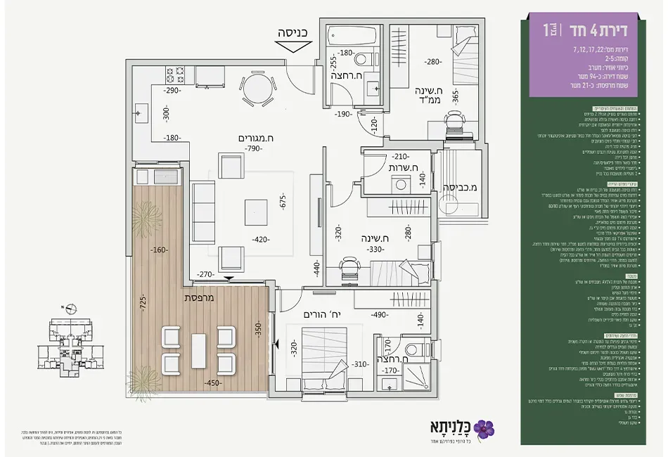 Project blueprints