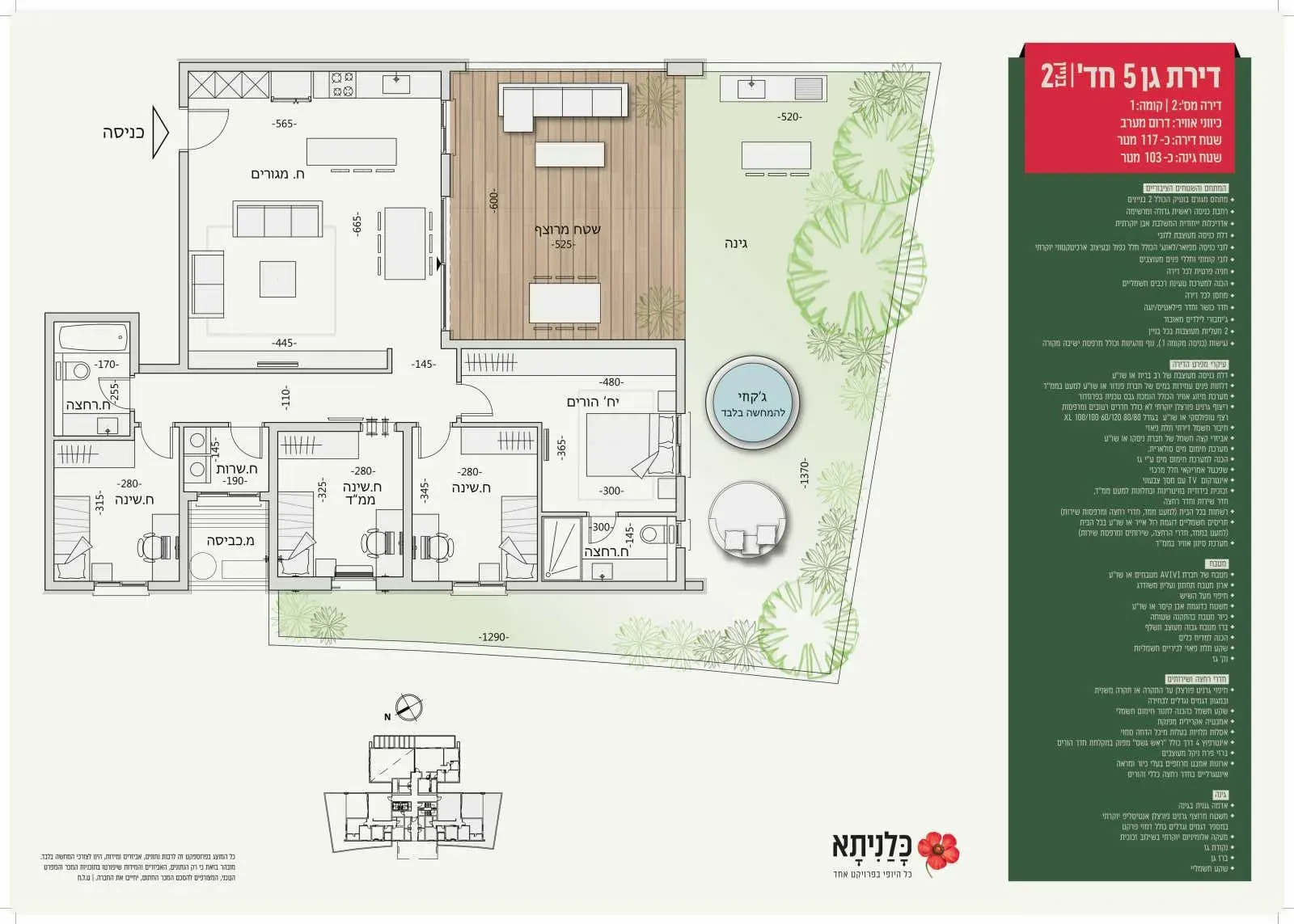 Project blueprints