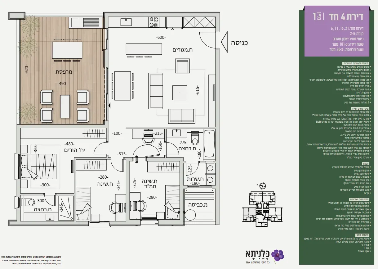 Project blueprints