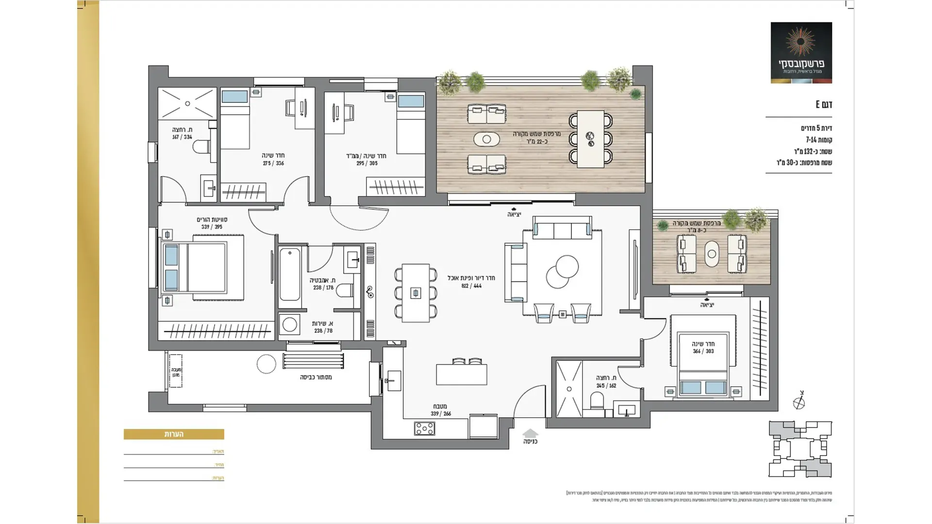 Project blueprints