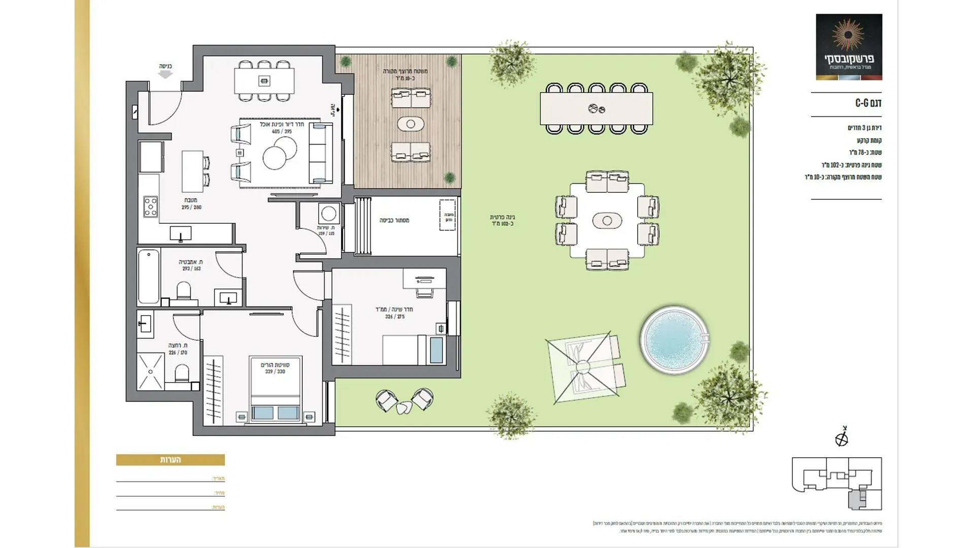Project blueprints