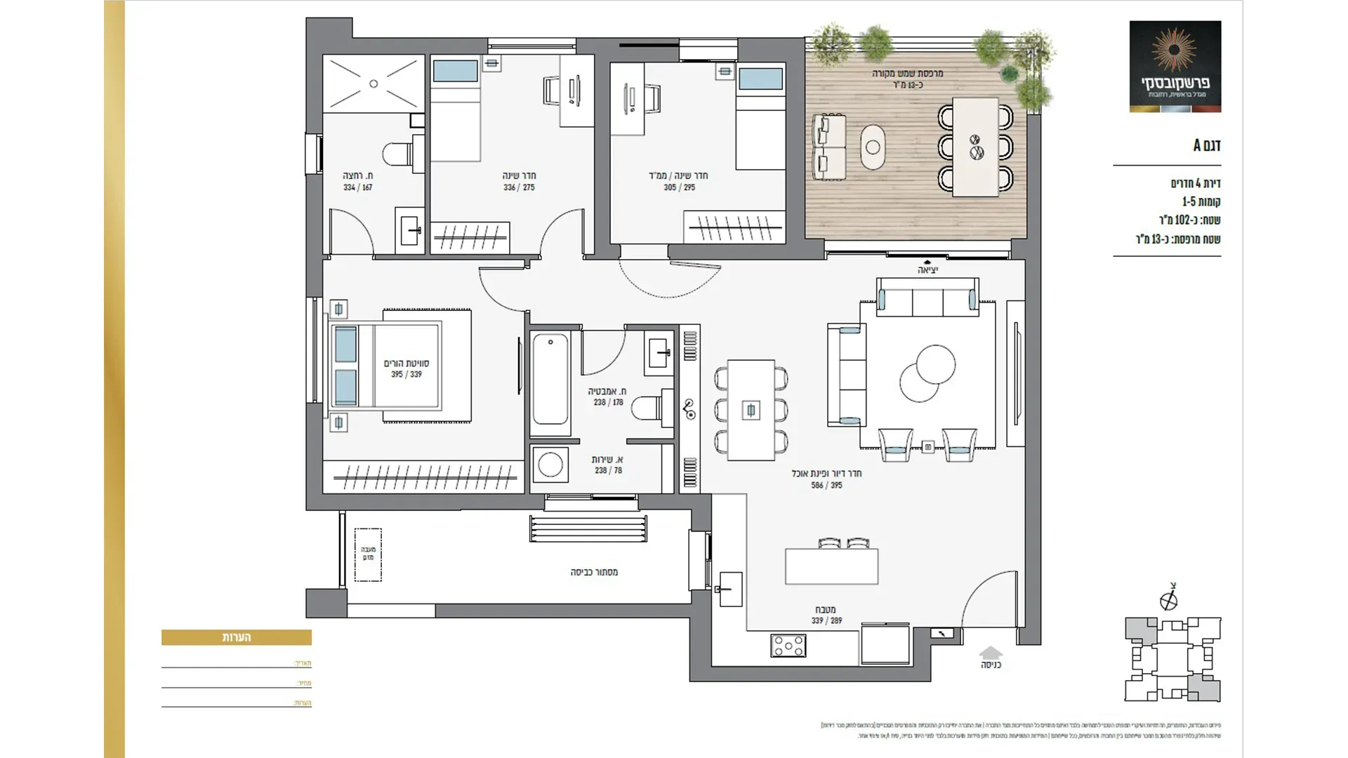 Project blueprints