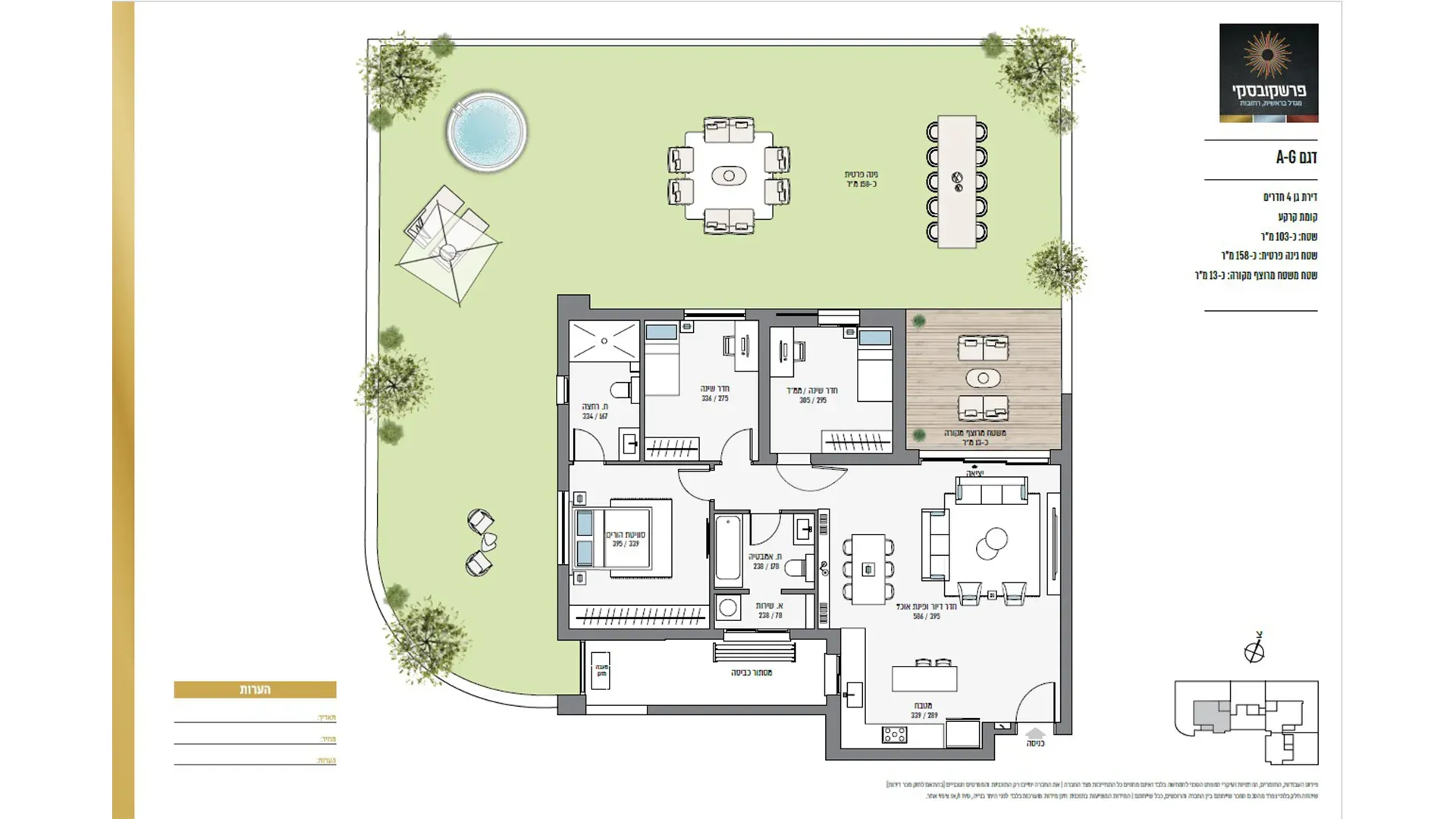 Project blueprints