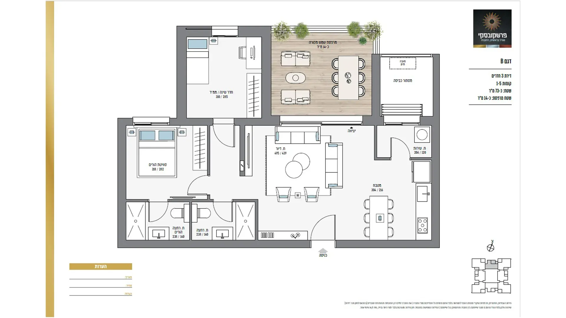 Project blueprints