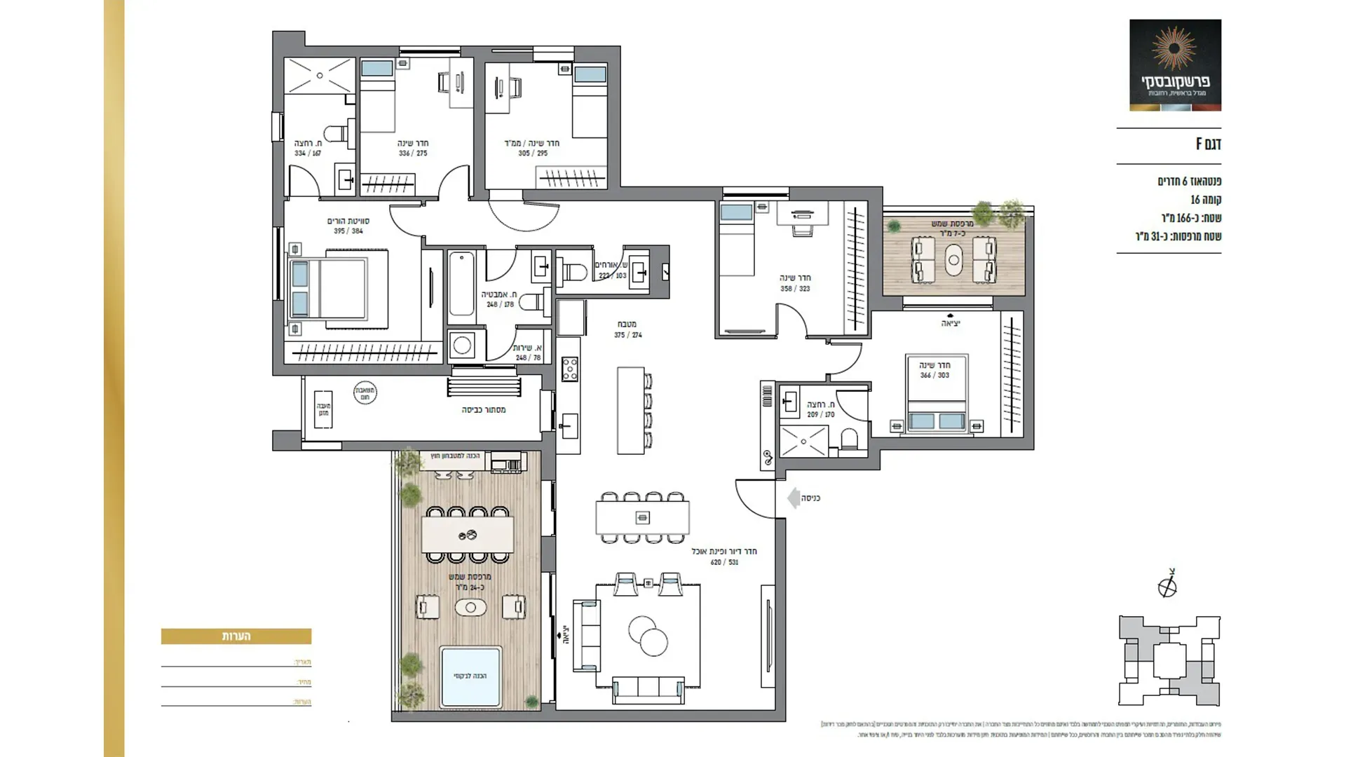 Project blueprints