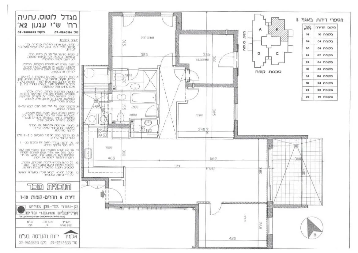 Project blueprints