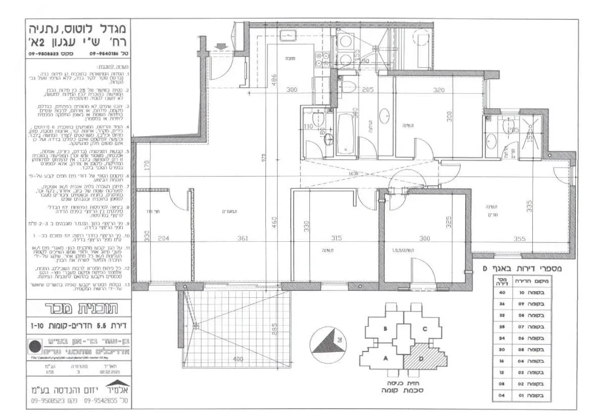 Project blueprints