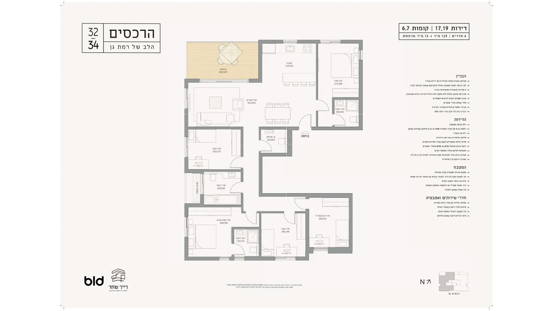 Project blueprints