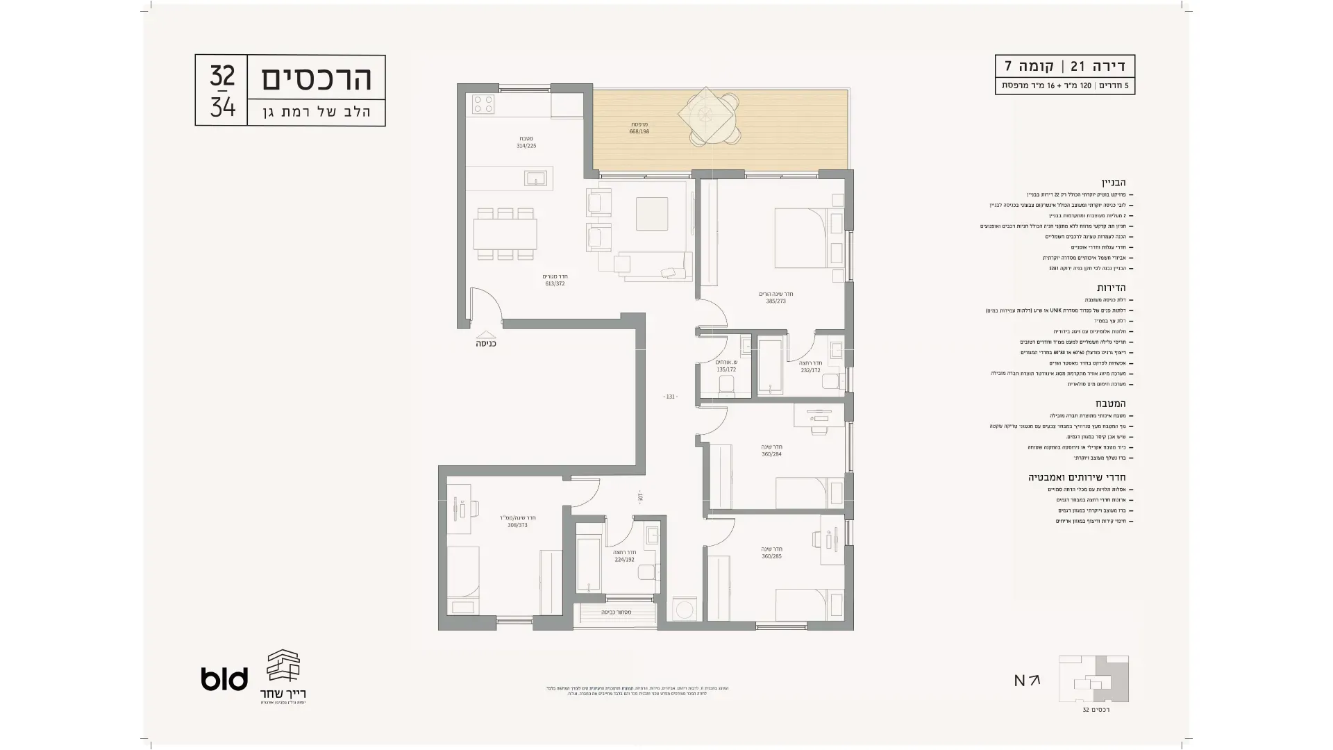 Project blueprints