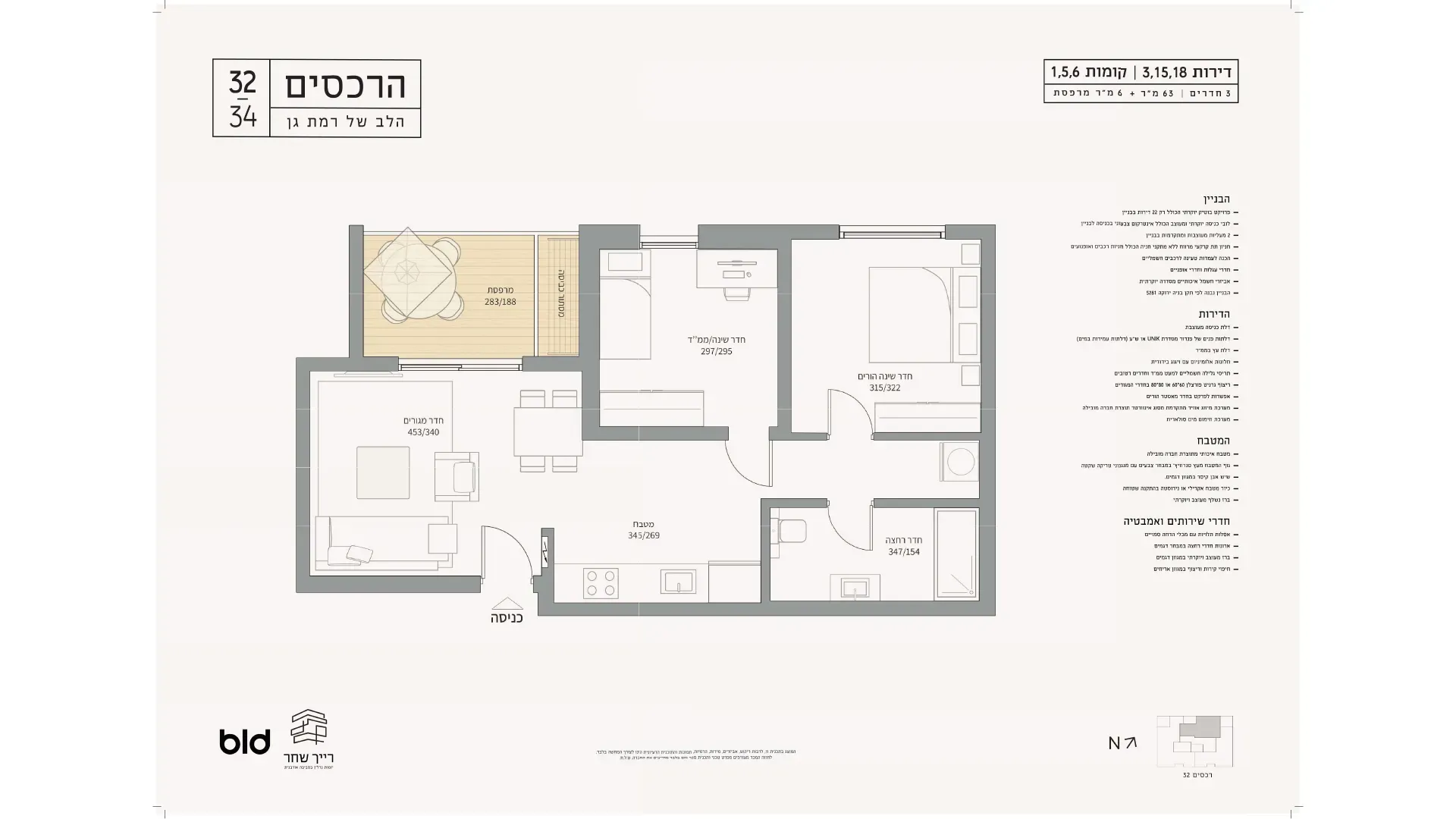 Project blueprints