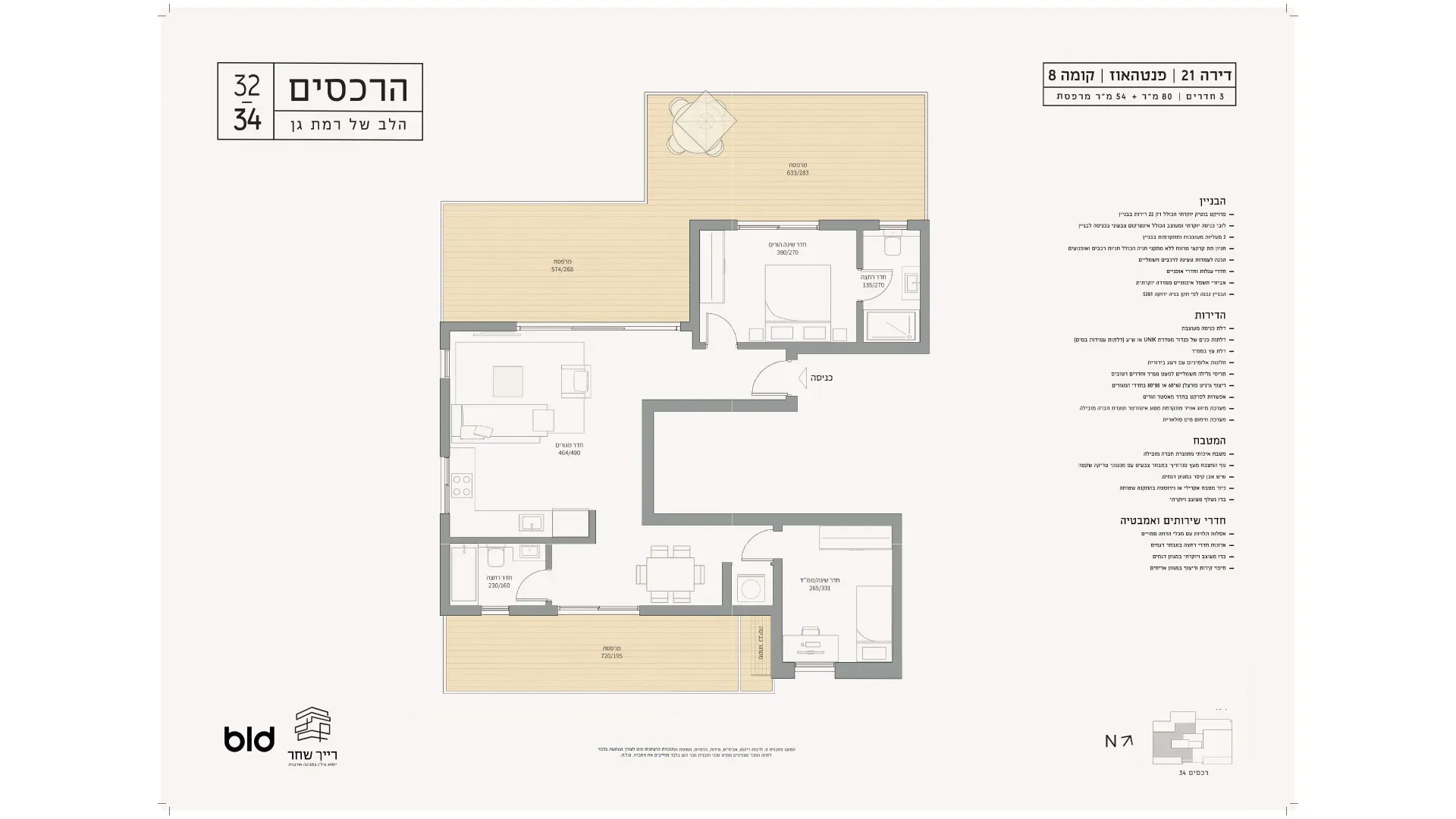 Project blueprints