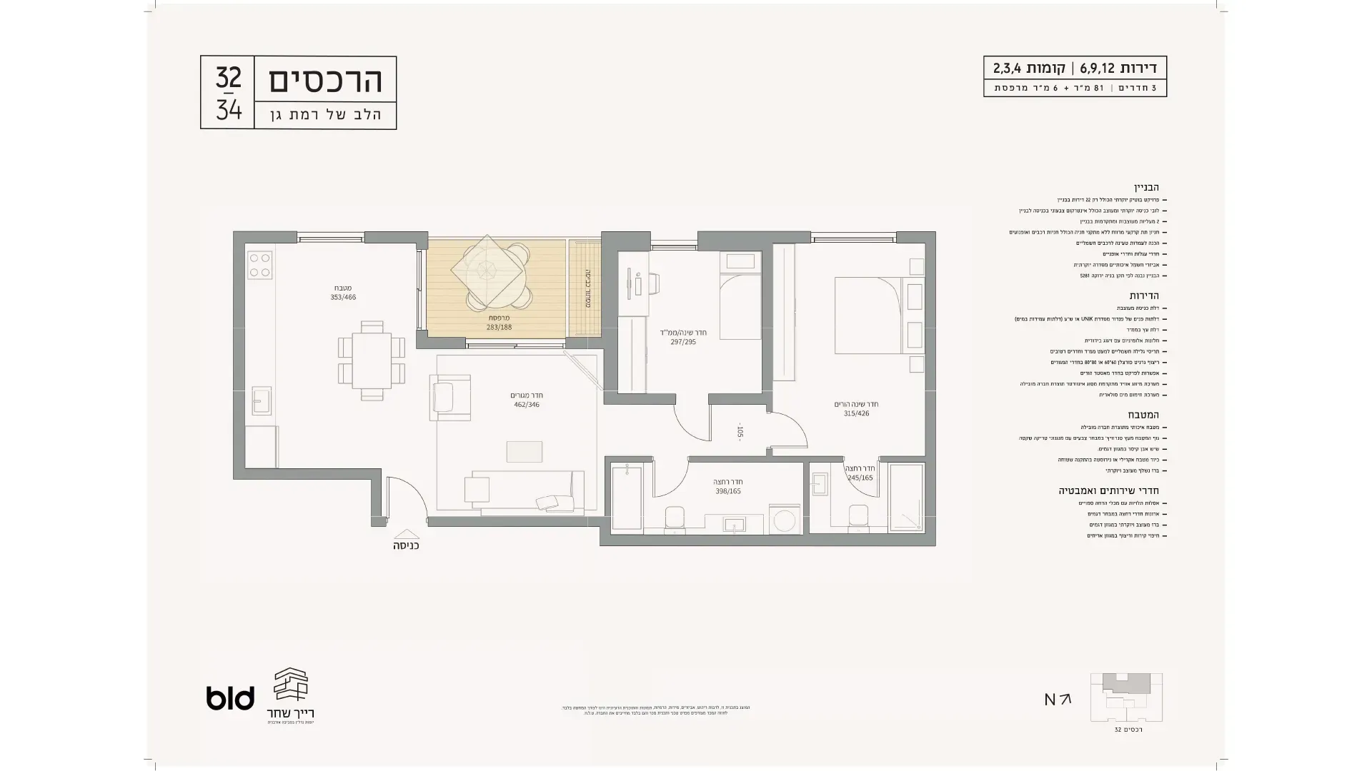 Project blueprints