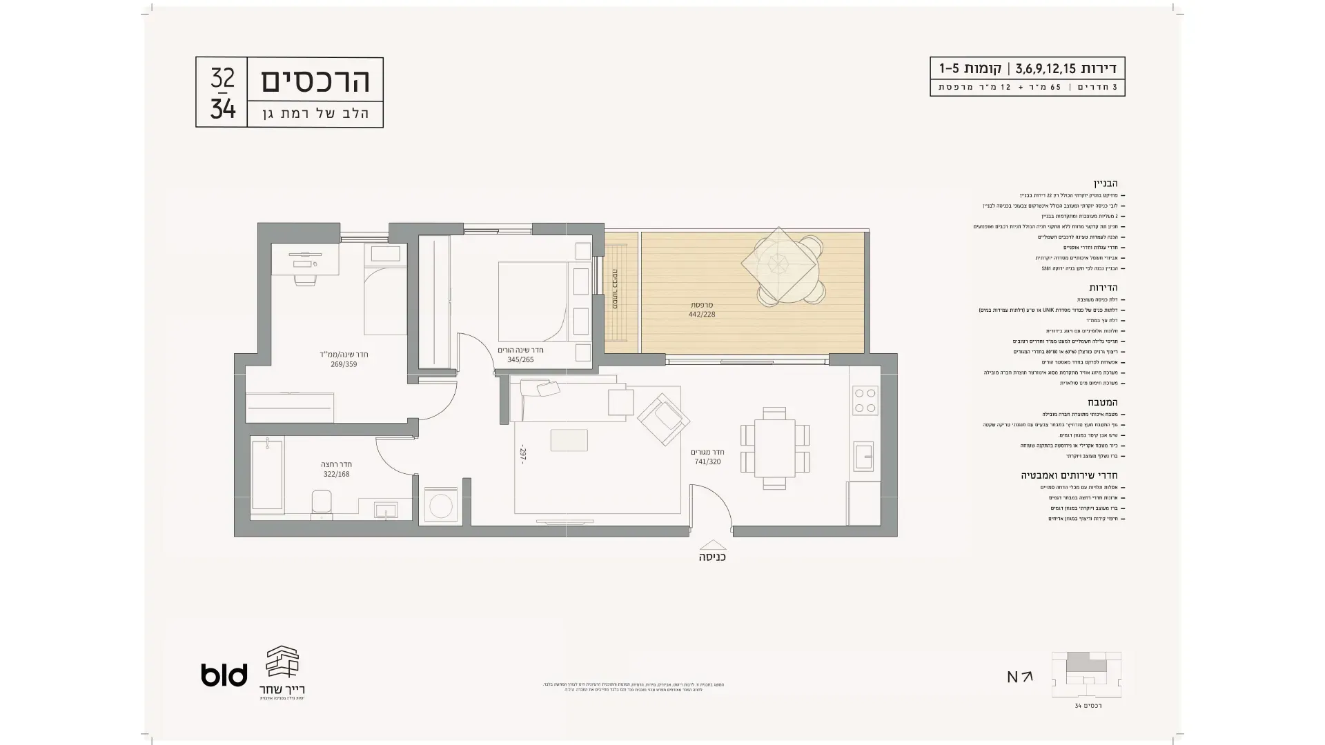 Project blueprints