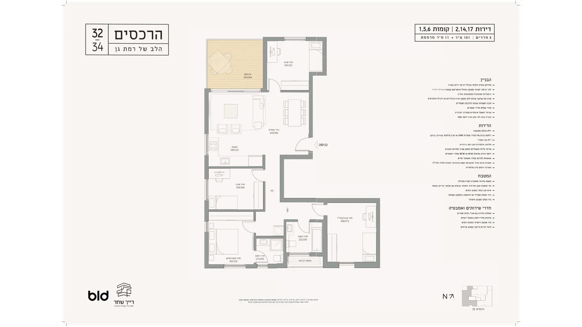 Project blueprints