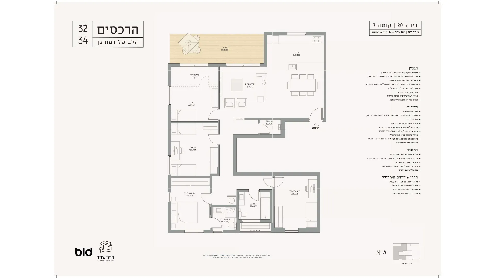 Project blueprints