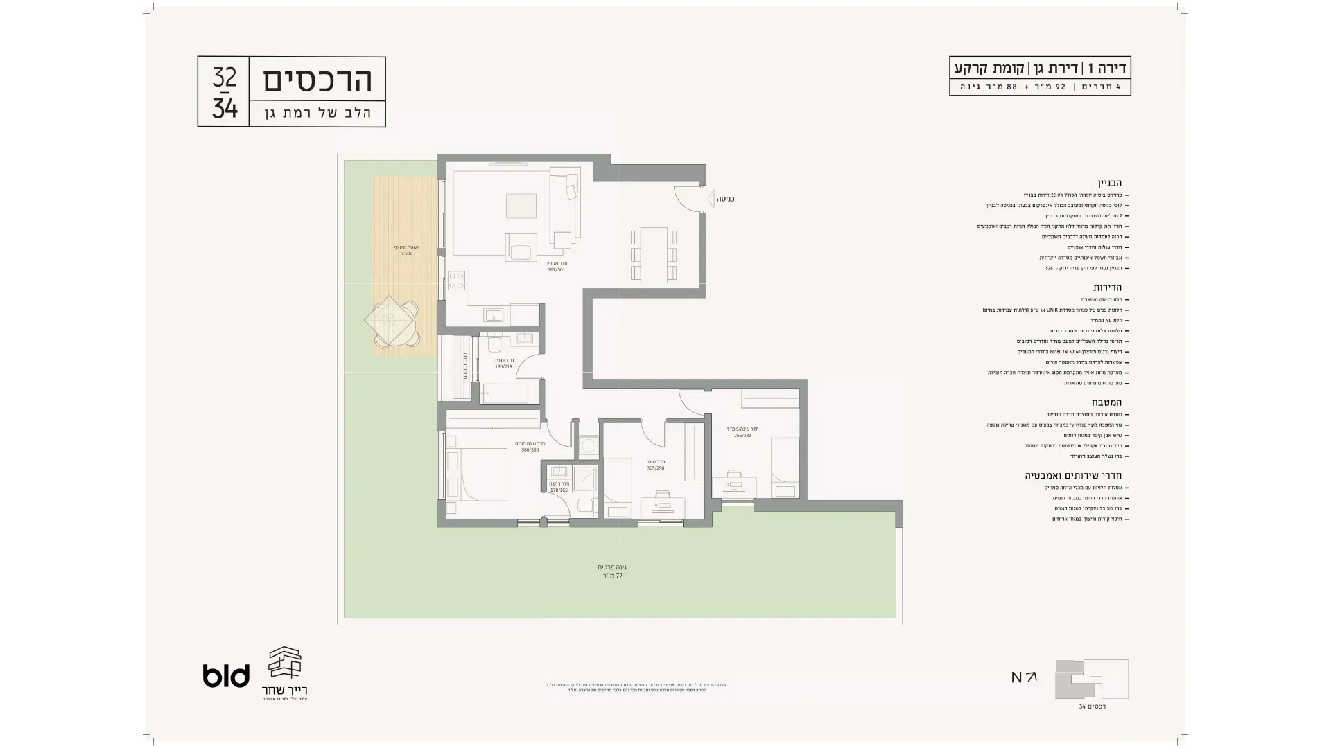 Project blueprints