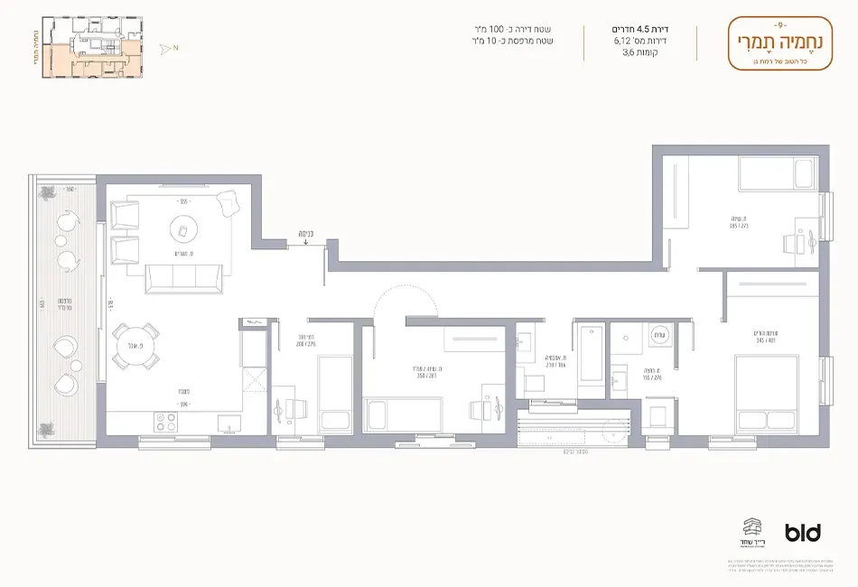 Project blueprints