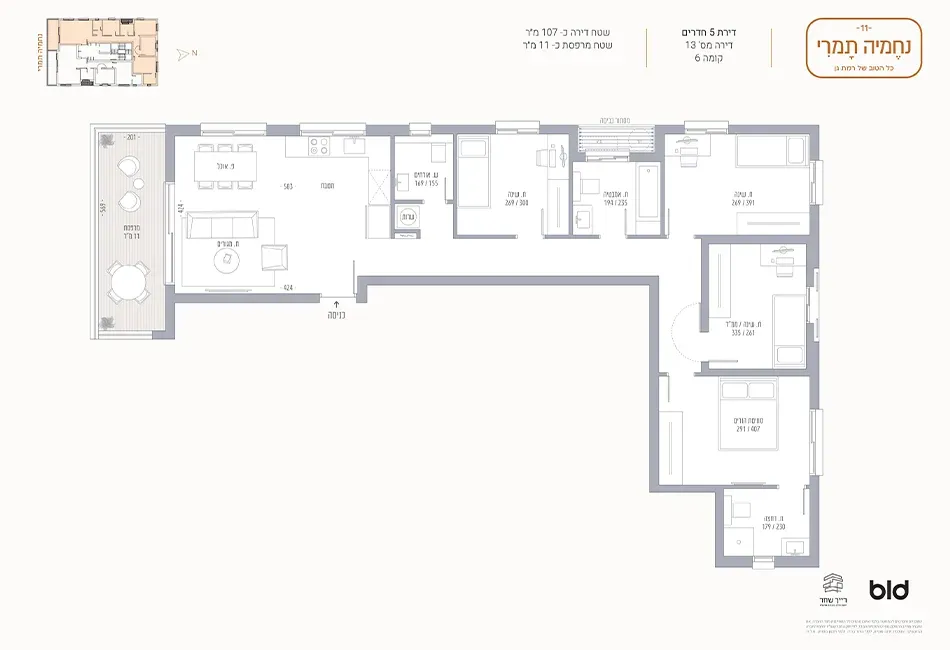 Project blueprints