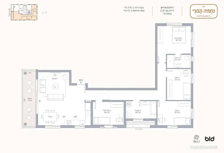 Project blueprints