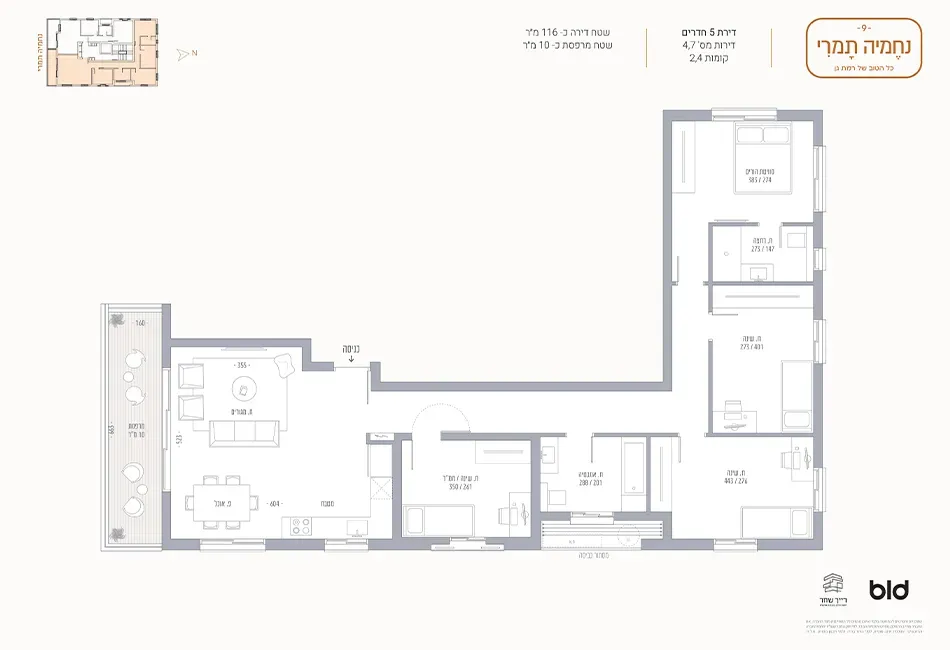 Project blueprints