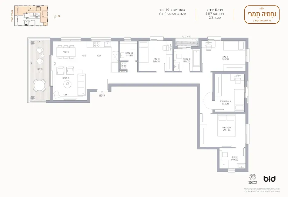 Project blueprints