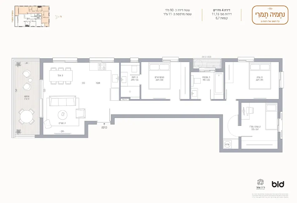 Project blueprints