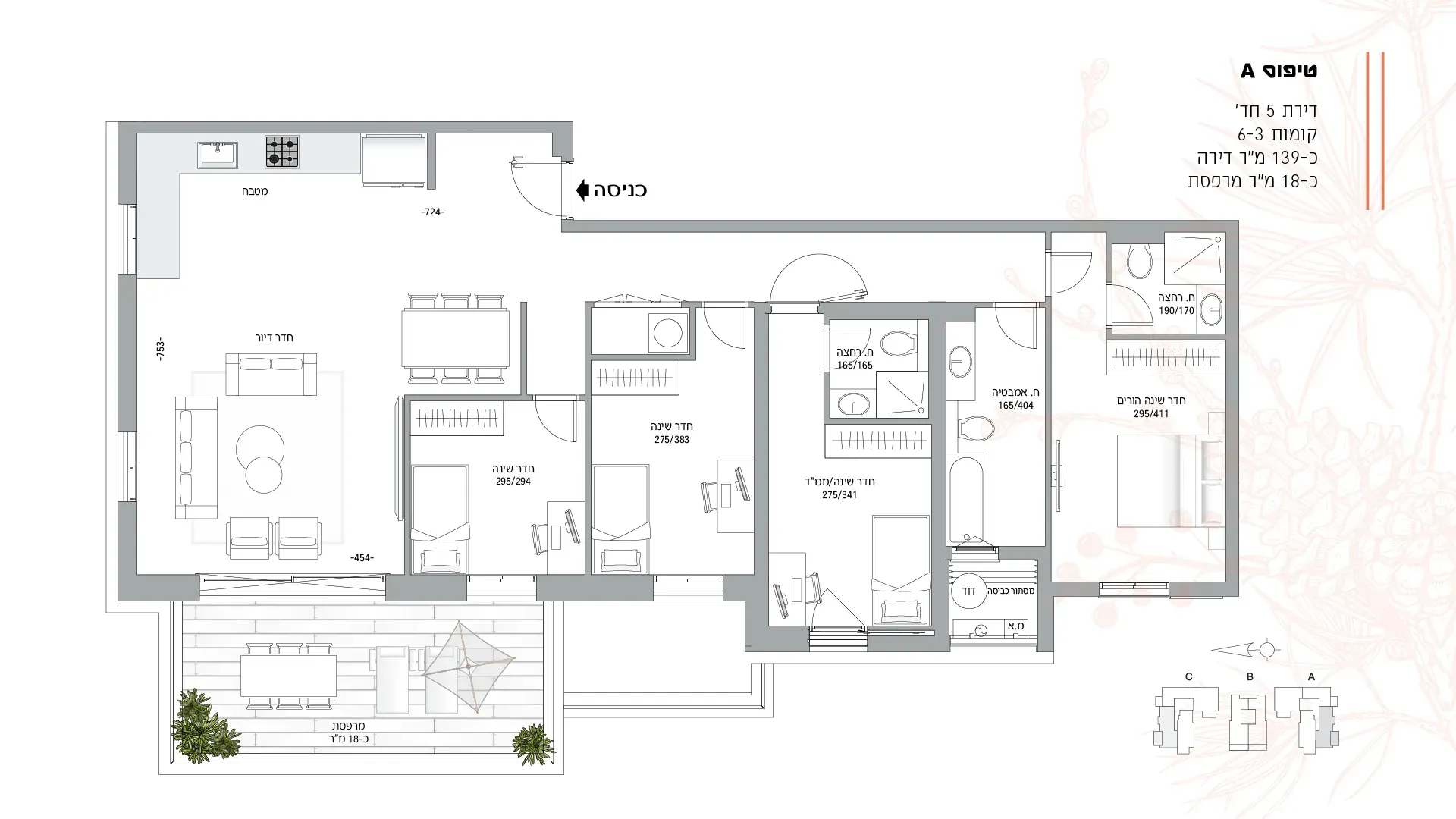 Project blueprints