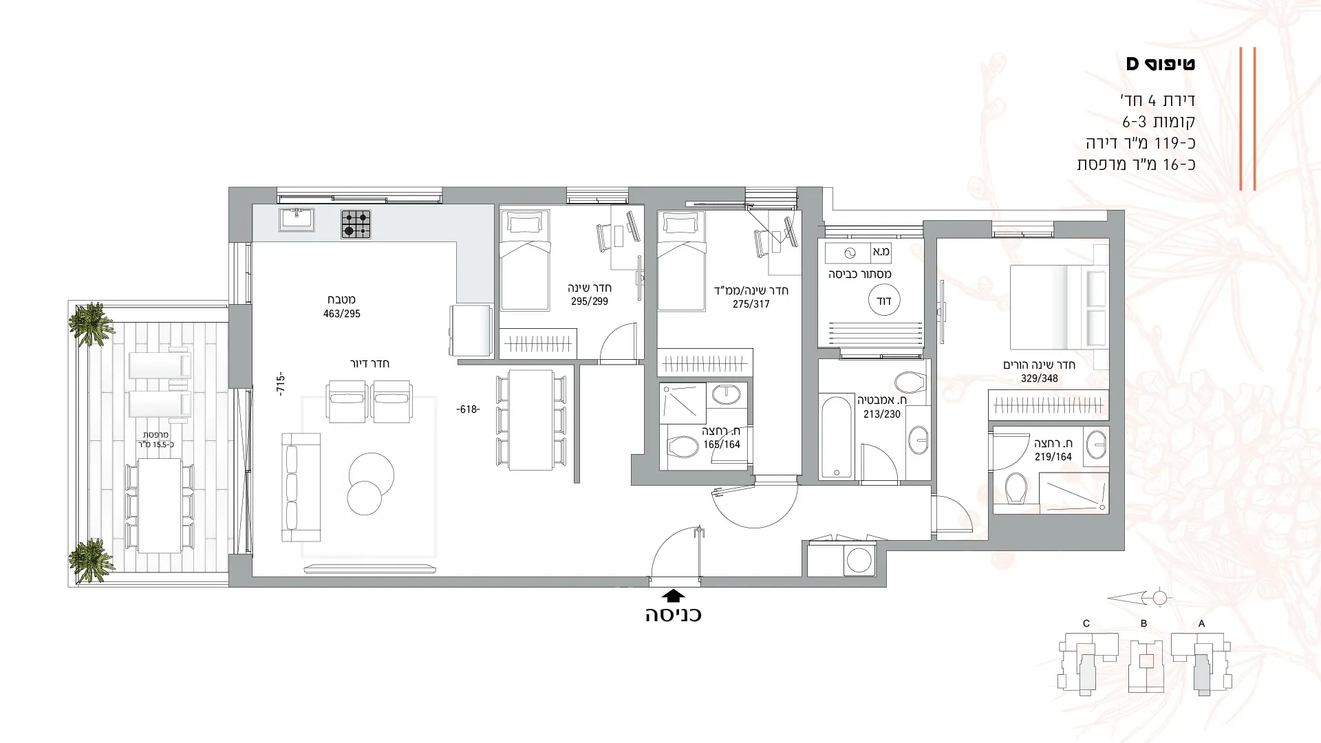 Project blueprints