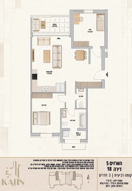Project blueprints