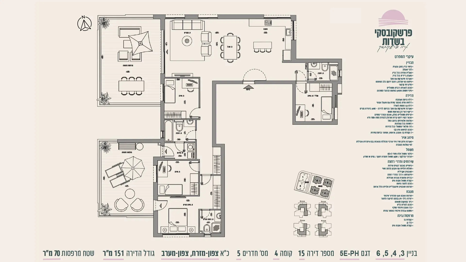 Project blueprints