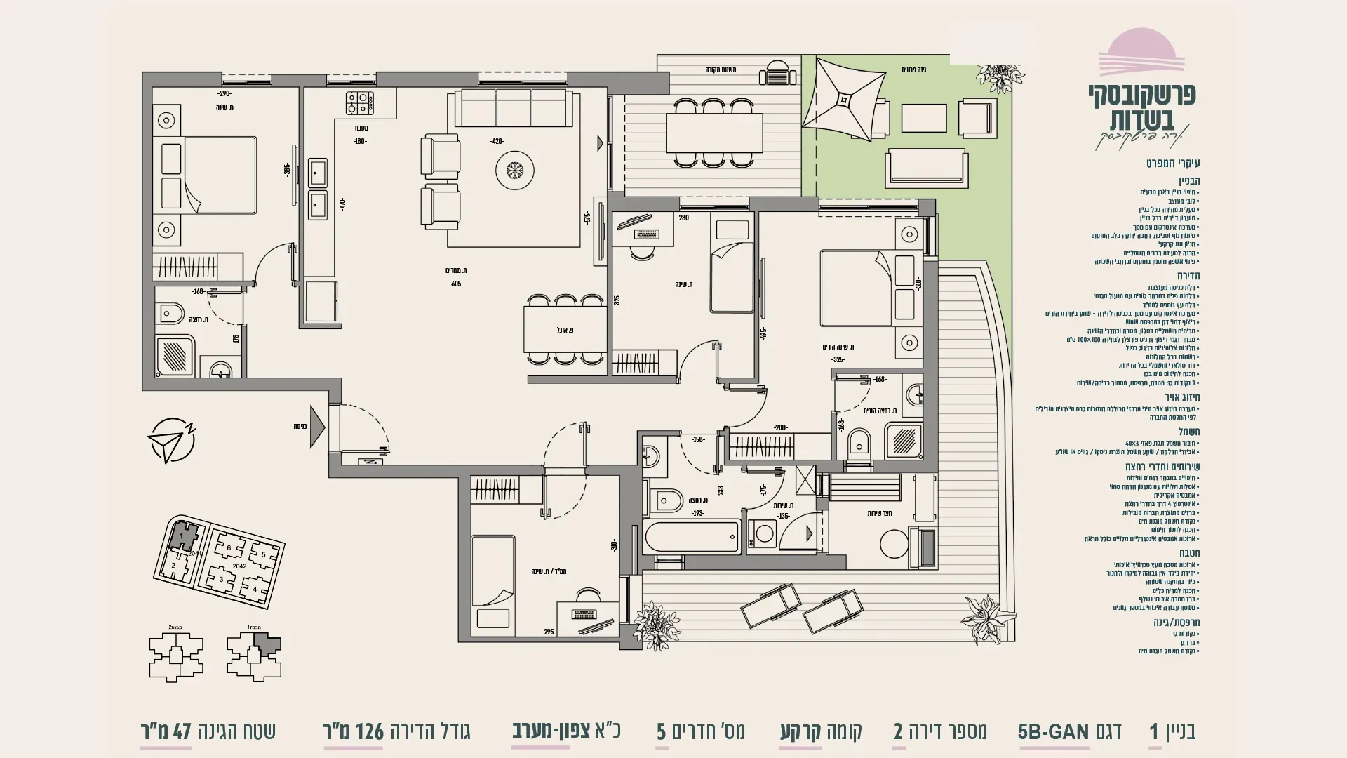 Project blueprints
