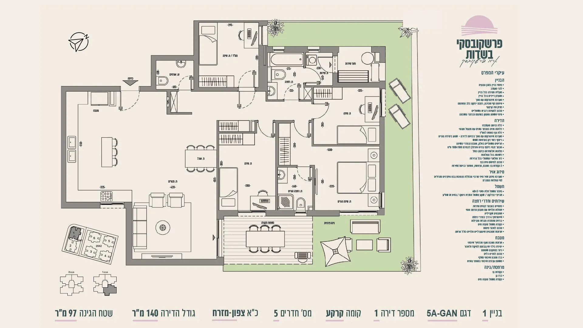 Project blueprints